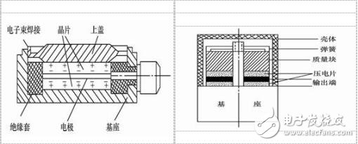 什么是力敏传感器？力敏传感器的工作原理，力敏传感器有哪几种