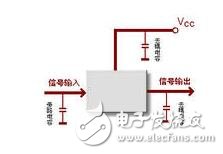 一般设计的板子上IC 的每个电源管脚附近都会放置一个电容作去耦电容，以减小电源阻抗？？那么此IC的某些高速信号是否会把此电容作为高频电流的旁路电容呢？