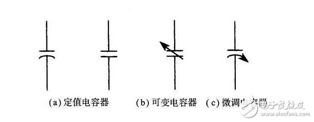 如何正确的选择电容？晶振电容的计算方式