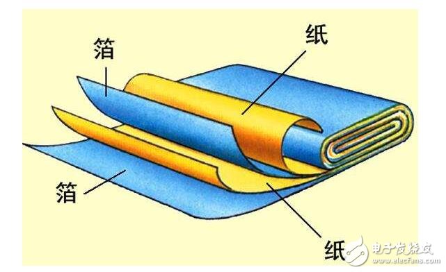 如何正确的选择电容？晶振电容的计算方式