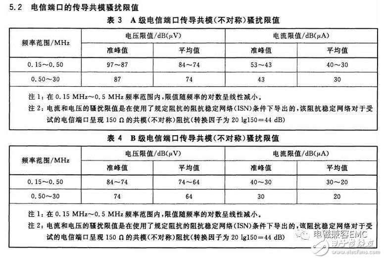 在实际电容器的频率曲线上，谐振频率点f0时得到阻抗的最小值，称此频率点为自谐振频率，该点的阻抗值为等效串联阻抗ESR的大小。频率低于f0，器件显电容特性；频率高于f0，器件显电感特性。