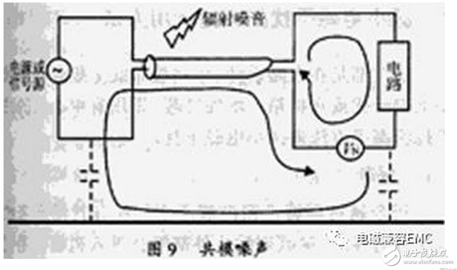 在实际电容器的频率曲线上，谐振频率点f0时得到阻抗的最小值，称此频率点为自谐振频率，该点的阻抗值为等效串联阻抗ESR的大小。频率低于f0，器件显电容特性；频率高于f0，器件显电感特性。