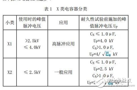 在实际电容器的频率曲线上，谐振频率点f0时得到阻抗的最小值，称此频率点为自谐振频率，该点的阻抗值为等效串联阻抗ESR的大小。频率低于f0，器件显电容特性；频率高于f0，器件显电感特性。