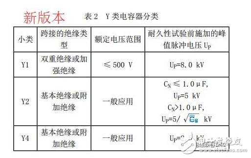 在实际电容器的频率曲线上，谐振频率点f0时得到阻抗的最小值，称此频率点为自谐振频率，该点的阻抗值为等效串联阻抗ESR的大小。频率低于f0，器件显电容特性；频率高于f0，器件显电感特性。