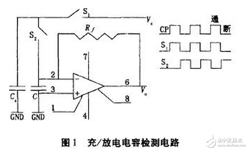 电流源Io为4DH型精密恒流管，它与电容C通过电子开关K串联构成闭合回路，电容C的两端连接到电压比较器P的输入端，测量过程如下：当K1闭合时，基准电压给电容充电至Uc=Us，然后K1断开，K2闭合，电容在电流源的作用下放电，单片机的内部计数器同时开始工作。当电流源对电容放电至Uc=0时，比较器翻转，计数器结束计数，计数值与电容放电时间成正比，计数脉冲与放电时间关系如图7所示。