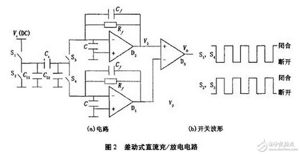 电流源Io为4DH型精密恒流管，它与电容C通过电子开关K串联构成闭合回路，电容C的两端连接到电压比较器P的输入端，测量过程如下：当K1闭合时，基准电压给电容充电至Uc=Us，然后K1断开，K2闭合，电容在电流源的作用下放电，单片机的内部计数器同时开始工作。当电流源对电容放电至Uc=0时，比较器翻转，计数器结束计数，计数值与电容放电时间成正比，计数脉冲与放电时间关系如图7所示。