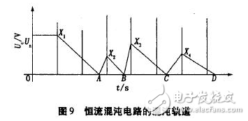 电流源Io为4DH型精密恒流管，它与电容C通过电子开关K串联构成闭合回路，电容C的两端连接到电压比较器P的输入端，测量过程如下：当K1闭合时，基准电压给电容充电至Uc=Us，然后K1断开，K2闭合，电容在电流源的作用下放电，单片机的内部计数器同时开始工作。当电流源对电容放电至Uc=0时，比较器翻转，计数器结束计数，计数值与电容放电时间成正比，计数脉冲与放电时间关系如图7所示。