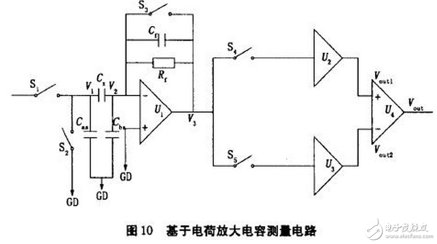 电流源Io为4DH型精密恒流管，它与电容C通过电子开关K串联构成闭合回路，电容C的两端连接到电压比较器P的输入端，测量过程如下：当K1闭合时，基准电压给电容充电至Uc=Us，然后K1断开，K2闭合，电容在电流源的作用下放电，单片机的内部计数器同时开始工作。当电流源对电容放电至Uc=0时，比较器翻转，计数器结束计数，计数值与电容放电时间成正比，计数脉冲与放电时间关系如图7所示。