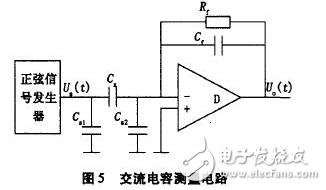 电流源Io为4DH型精密恒流管，它与电容C通过电子开关K串联构成闭合回路，电容C的两端连接到电压比较器P的输入端，测量过程如下：当K1闭合时，基准电压给电容充电至Uc=Us，然后K1断开，K2闭合，电容在电流源的作用下放电，单片机的内部计数器同时开始工作。当电流源对电容放电至Uc=0时，比较器翻转，计数器结束计数，计数值与电容放电时间成正比，计数脉冲与放电时间关系如图7所示。