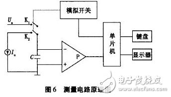 电流源Io为4DH型精密恒流管，它与电容C通过电子开关K串联构成闭合回路，电容C的两端连接到电压比较器P的输入端，测量过程如下：当K1闭合时，基准电压给电容充电至Uc=Us，然后K1断开，K2闭合，电容在电流源的作用下放电，单片机的内部计数器同时开始工作。当电流源对电容放电至Uc=0时，比较器翻转，计数器结束计数，计数值与电容放电时间成正比，计数脉冲与放电时间关系如图7所示。