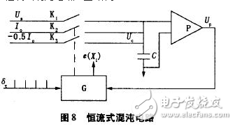 电流源Io为4DH型精密恒流管，它与电容C通过电子开关K串联构成闭合回路，电容C的两端连接到电压比较器P的输入端，测量过程如下：当K1闭合时，基准电压给电容充电至Uc=Us，然后K1断开，K2闭合，电容在电流源的作用下放电，单片机的内部计数器同时开始工作。当电流源对电容放电至Uc=0时，比较器翻转，计数器结束计数，计数值与电容放电时间成正比，计数脉冲与放电时间关系如图7所示。