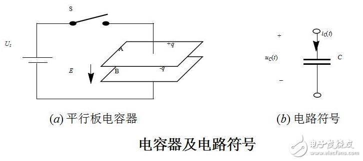 印制板中有接触器、继电器、按钮等元件时。操作它们时均会产生较大火花放电，必须采用RC吸收电路来吸收放电电流。一般R取1~2kΩ，C取2.2~4.7μF。