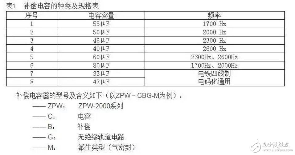 轨道电路补偿电容包括电容器主体和电缆引接线组成的电气部件、塞钉和卡具组成的连接部件以及保护罩组成的防护部件。