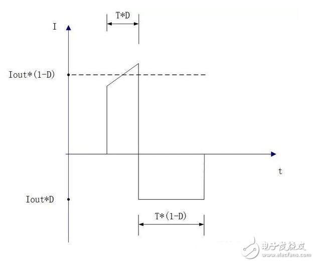 用示波器检测OSCI（Oscillator input）管脚，容易导致振荡器停振，原因是：部分的探头阻抗小不可以直接测试，可以用串电容的方法来进行测试。如常用的4MHz石英晶体谐振器，通常厂家建议的外接负载电容为10～30pF左右。若取中心值15pF，则C1，C2各取30pF可得到其串联等效电容值15pF。