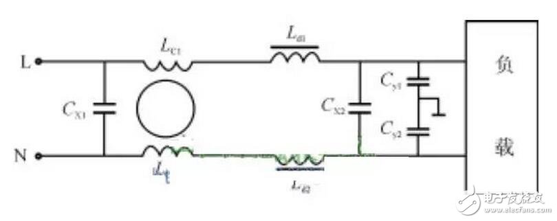 事实上，将这个滤波电路一端接干扰源，另一端接被干扰设备，则La和C1，Lb和C2就构成两组低通滤波器，可以使线路上的共模EMI信号被控制在很低的电平上。该电路既可以抑制外部的EMI信号传入，又可以衰减线路自身工作时产生的EMI信号，能有效地降低EMI干扰强度。