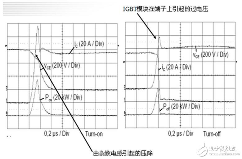 电感普遍存在与导电的导体。通常叠层母线（BUSBAR）的物理尺寸是由系统决定的，元器件的位置是由BUSBAR的结构决定的。为了尽量减少电感的影响，而又不会对系统整体装配有大的影响，可以通过缩短导体与导体之间隔开的间距来实现。在系统或者部件允许范围内，导体也应该设计成尽可能的宽。