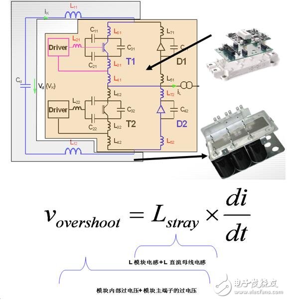 电感普遍存在与导电的导体。通常叠层母线（BUSBAR）的物理尺寸是由系统决定的，元器件的位置是由BUSBAR的结构决定的。为了尽量减少电感的影响，而又不会对系统整体装配有大的影响，可以通过缩短导体与导体之间隔开的间距来实现。在系统或者部件允许范围内，导体也应该设计成尽可能的宽。