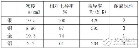 电感普遍存在与导电的导体。通常叠层母线（BUSBAR）的物理尺寸是由系统决定的，元器件的位置是由BUSBAR的结构决定的。为了尽量减少电感的影响，而又不会对系统整体装配有大的影响，可以通过缩短导体与导体之间隔开的间距来实现。在系统或者部件允许范围内，导体也应该设计成尽可能的宽。