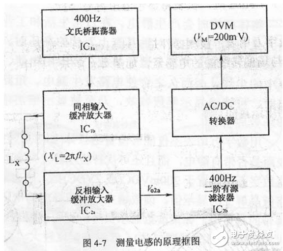 利用式（4-10）可将测量结果LX’修正为实际电感量LX。例如，用DT980型数字万用表的20μF档实测一只标称值为5.6mH的色码电感，仪表读数为7.485（μF），代入式（4-6）计算出 =20.84mH，此值已是标称值的3.7倍。用200Ω电阻档测出该电感的直流电阻R＝50.68Ω，这一阻值就是产生误差的根本原因。对此，按式（4－10）加以修正