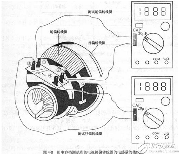 利用式（4-10）可将测量结果LX’修正为实际电感量LX。例如，用DT980型数字万用表的20μF档实测一只标称值为5.6mH的色码电感，仪表读数为7.485（μF），代入式（4-6）计算出 =20.84mH，此值已是标称值的3.7倍。用200Ω电阻档测出该电感的直流电阻R＝50.68Ω，这一阻值就是产生误差的根本原因。对此，按式（4－10）加以修正