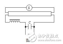 当开关接通的时候，220V电源电压通过电感镇流器和灯管灯丝加到启辉器的两极，使启辉器氖管内的惰性气体电离，产生辉光放电。辉光放电的热量使双金属片受热膨胀，两极接触。电流通过镇流器、启辉器触极和两端灯丝构成通路。灯丝很快被电流加热，发射出大量电子。