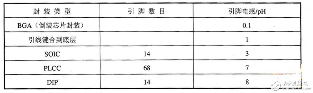 调谐与选频电感的作用：电感线圈与电容器并联可组成LC调谐电路。即电路的固有振荡频率f0与非交流信号的频率f相等，则回路的感抗与容抗也相等，于是电磁能量就在电感、电容之间来回振荡，这就是LC回路的谐振现象。谐振时由于电路的感抗与容抗等值又反向，