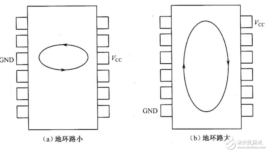 调谐与选频电感的作用：电感线圈与电容器并联可组成LC调谐电路。即电路的固有振荡频率f0与非交流信号的频率f相等，则回路的感抗与容抗也相等，于是电磁能量就在电感、电容之间来回振荡，这就是LC回路的谐振现象。谐振时由于电路的感抗与容抗等值又反向，