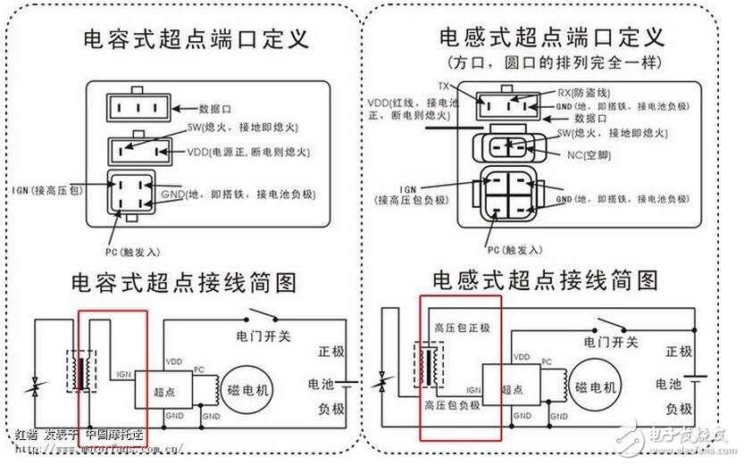 总之，当电感线圈接到交流电源上时，线圈内部的磁力线将随电流的交变而时刻在变化着，致使线圈产生电磁感应。这种因线圈本身电流的变化而产生的电动势，称为“自感电动势”。由此可见，电感量只是一个与线圈的圈数、大小形状和介质有关的一个参量，它是电感线圈惯性的量度而与外加电流无关。