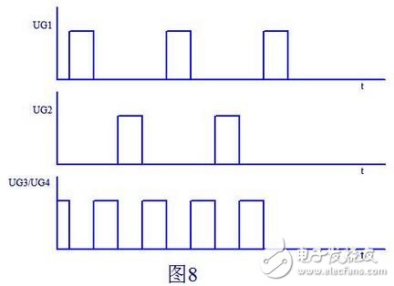 上面我们已经分析了Q1，Q2两管漏极产生尖峰的原因，下面我们就来想办法消除这个尖峰了。我想到的办法就是Q1，Q2的漏极到电池的正极加一个开关，当然这个开关也由MOS管来充当，当然其它功率管也行。这个开关只在Q1，Q2都截止时才导通，用电路实现如图7所示：