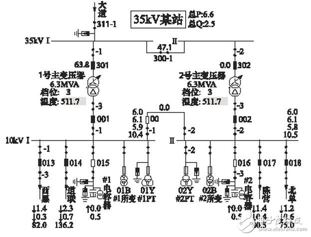  加大设备的巡视检查力度，提前发现设备隐患，将事故消灭在萌芽之中。工作中要切实加强变电巡视人员的安全思想意识，制定详细的奖励和考核机制，提高巡视人员的巡视工作质量，可按照正常的巡视周期，采用人工巡视和电子图像监控相结合的方式进行巡视，进一步消除人工和电子巡视的盲区，彻底消除相互巡视不到位的情况。