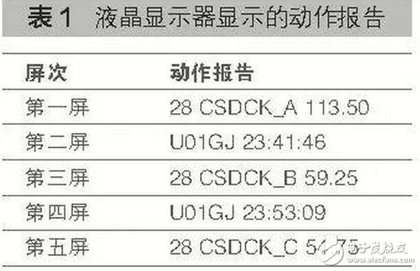  加大设备的巡视检查力度，提前发现设备隐患，将事故消灭在萌芽之中。工作中要切实加强变电巡视人员的安全思想意识，制定详细的奖励和考核机制，提高巡视人员的巡视工作质量，可按照正常的巡视周期，采用人工巡视和电子图像监控相结合的方式进行巡视，进一步消除人工和电子巡视的盲区，彻底消除相互巡视不到位的情况。