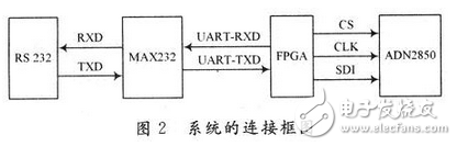 数字电位器是利用微电子技术制成的集成电路，它是依靠电阻阵列和多路模拟开关的组合完成阻值的变化。它没有可动的滑臂，而通过按钮输入信号，或是通过数字输入信号改变数字电位器的阻值。数字电位器由于可调精度高，更稳定，定位更准确，操作更方便，数据可长期保存和随时刷新等优点，在某些场合具有模拟电位器不可比拟的优势。