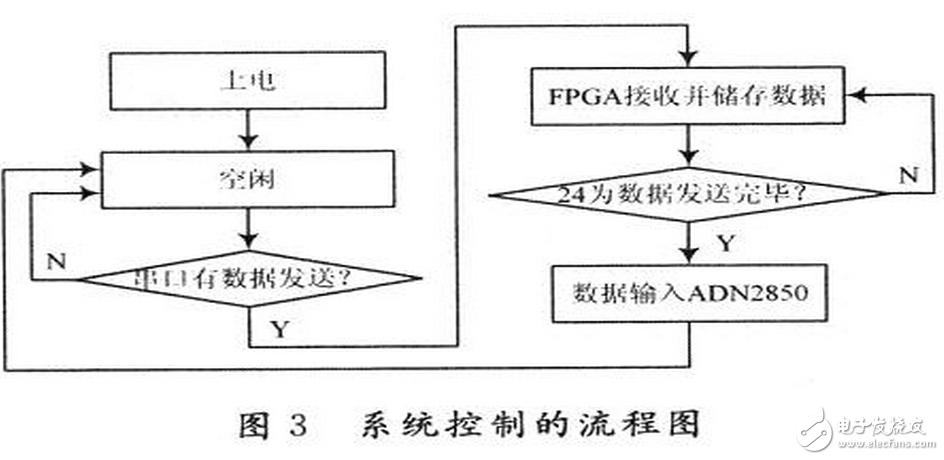 数字电位器是利用微电子技术制成的集成电路，它是依靠电阻阵列和多路模拟开关的组合完成阻值的变化。它没有可动的滑臂，而通过按钮输入信号，或是通过数字输入信号改变数字电位器的阻值。数字电位器由于可调精度高，更稳定，定位更准确，操作更方便，数据可长期保存和随时刷新等优点，在某些场合具有模拟电位器不可比拟的优势。