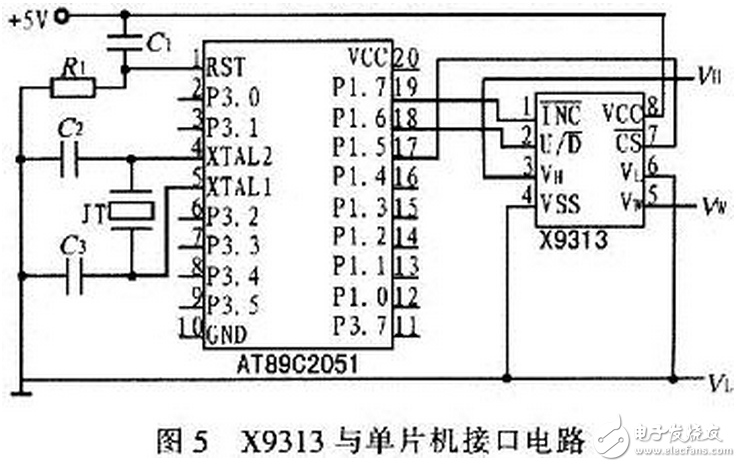 X9313为工业级的32抽头数控电位器，最大阻值为10 kΩ，采用8引脚，有DIP、OIC、FSSOP 3种封装。X9313的内部功能框图，如图3所示。它由输入部分、5位E2PROM、存储和调用电路、32选l译码器、由MOS场效应管构成的32路模拟开关、电阻阵列6部分组成。其中输入部分是5位加／减计数器经过三线加／减式接口（）与单片机相连，其工作像一个升／降计数器，输出经译码，控制接通某个电子开关，这样就把电阻阵列上的一个点连接到滑动输出端。