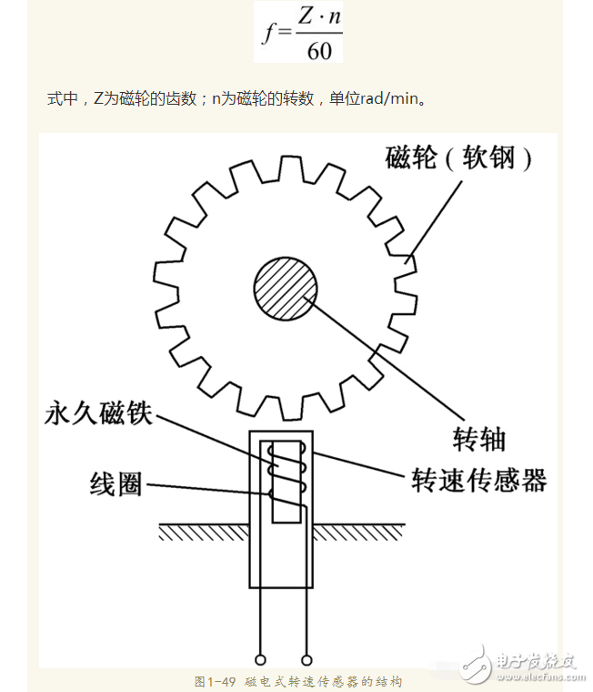 霍尔速度传感器原理