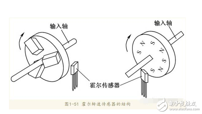 霍尔速度传感器原理