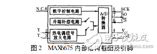 max6675温控器设计