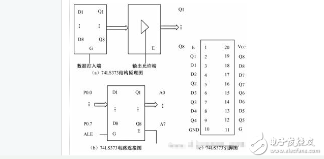 74LS273与74LS373的区别