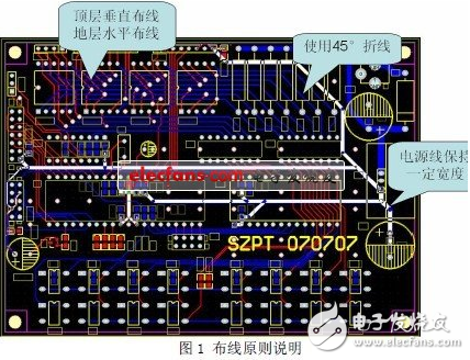 PCB布线过程中，退耦电容一般位于哪些位置