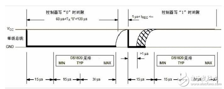 ds18b20中文资料详解