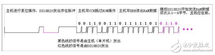 ds18b20中文资料详解