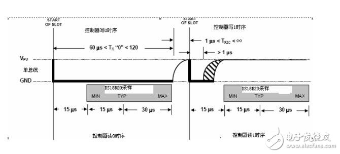 DS18B20的时序及代码解析