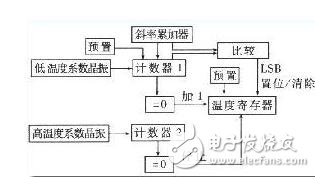 ds18b20系统结构框图和接线