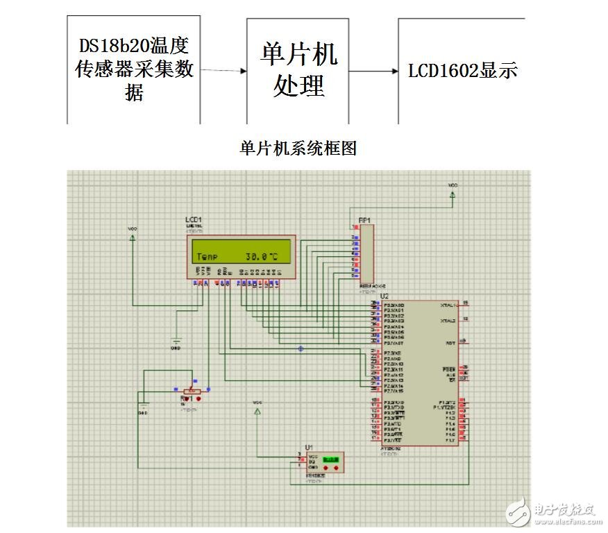 ds18b20系统结构框图和接线