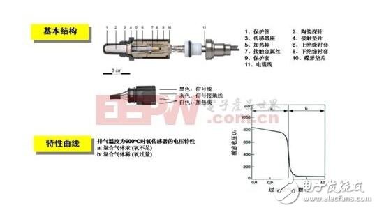 汽车传感器的原理和检修_汽车传感器的工作原理_汽车传感器检修方法