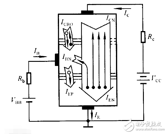 三极管发射结正偏-集电结反偏理解和分析