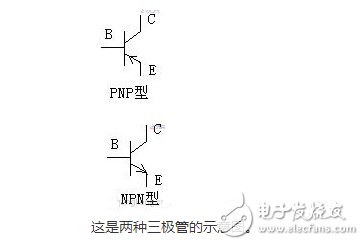 三极管里,什么叫正向偏置电压,什么叫反向偏置电压