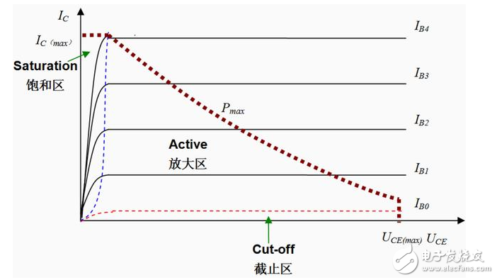  三极管基极电阻阻值大小选取