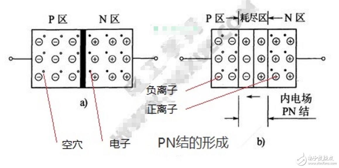 二极管PN结及其单向导电工作原理