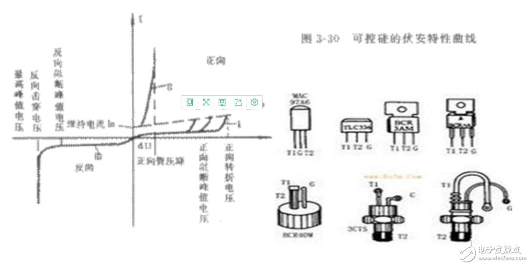 可控硅型号与参数表